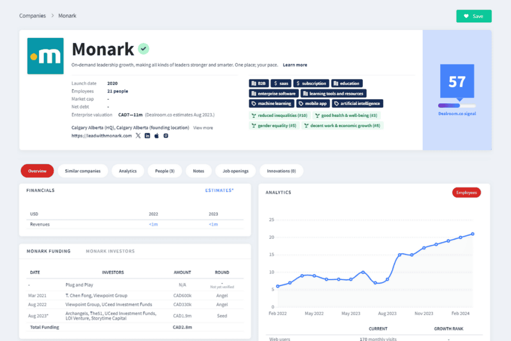Complete your profile in the Start Alberta database Monark as example